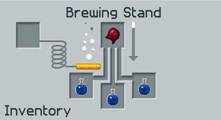 Making Splash Potion of Weakness in Brewing Stand