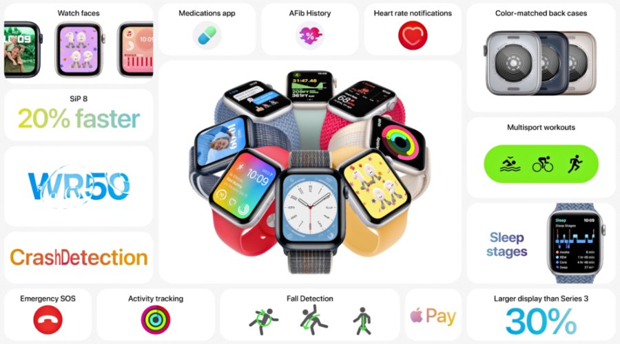 Apple Watch SE 2 (2022) Design