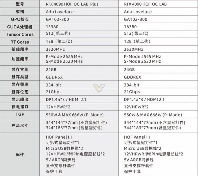 GALAX-GeForce-RTX-4090-24GB-HOF-OC-Lab-Plus-8