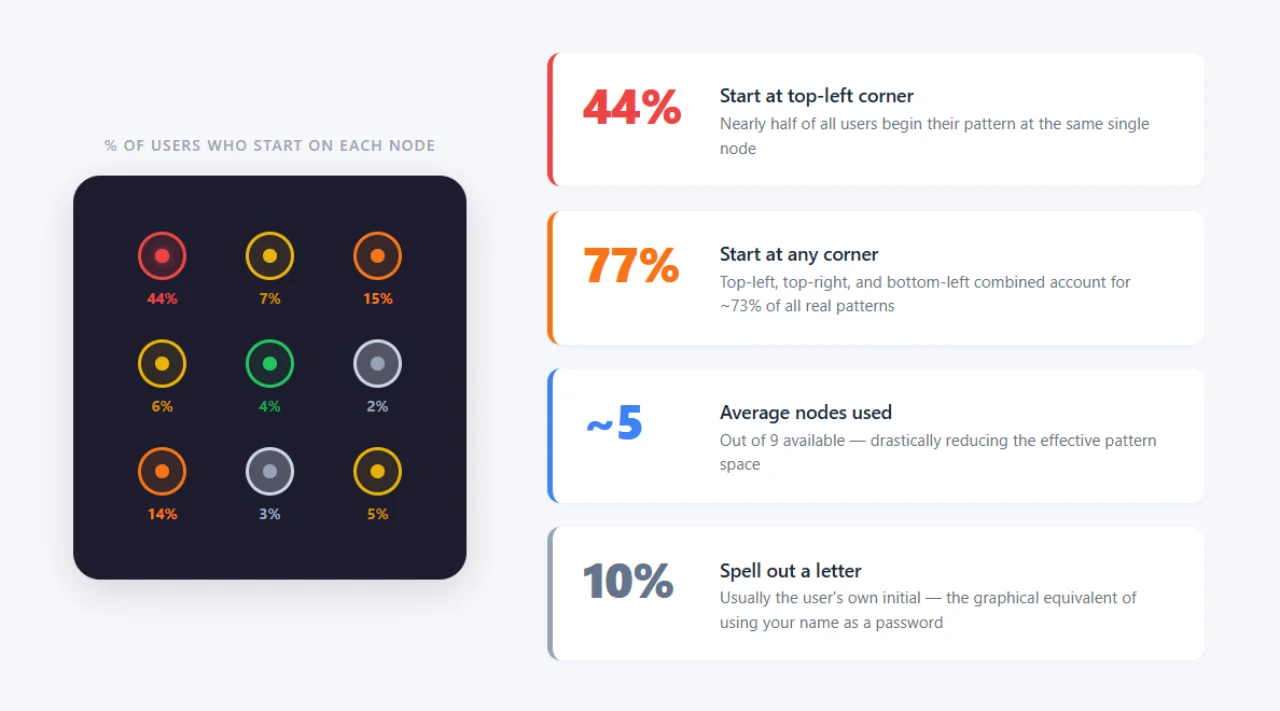 pattern-heatmap-illustration