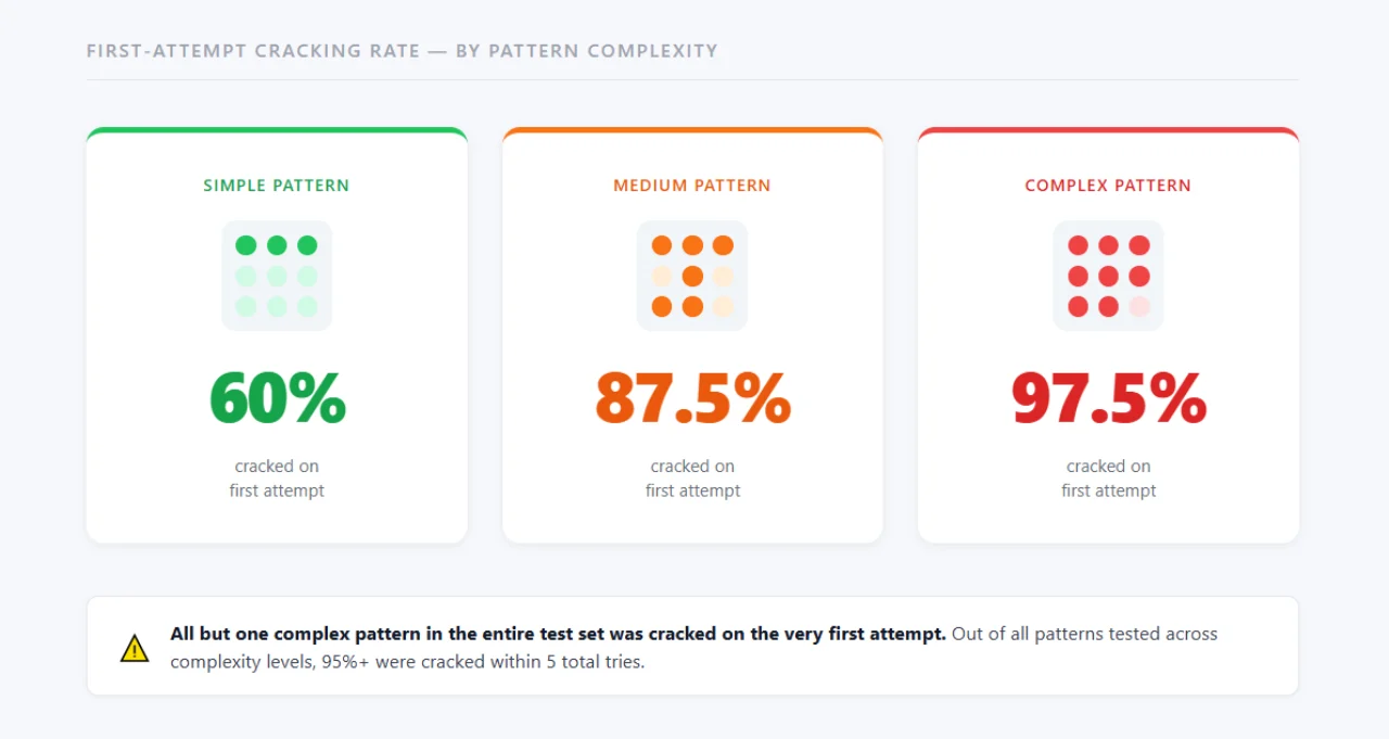 complexity-cracking-visual