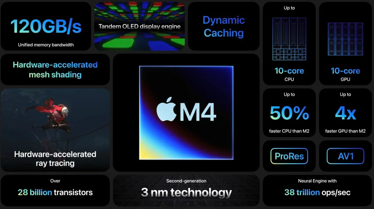 Apple AI M4 Chip Features