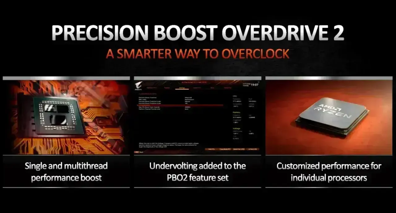 AMD Precision Boost Overdrive 2 technology