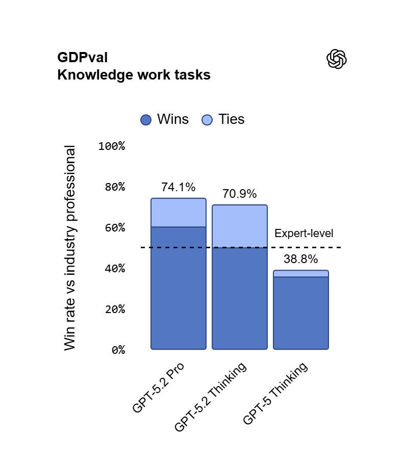 GDPval_Knowledge work tasks