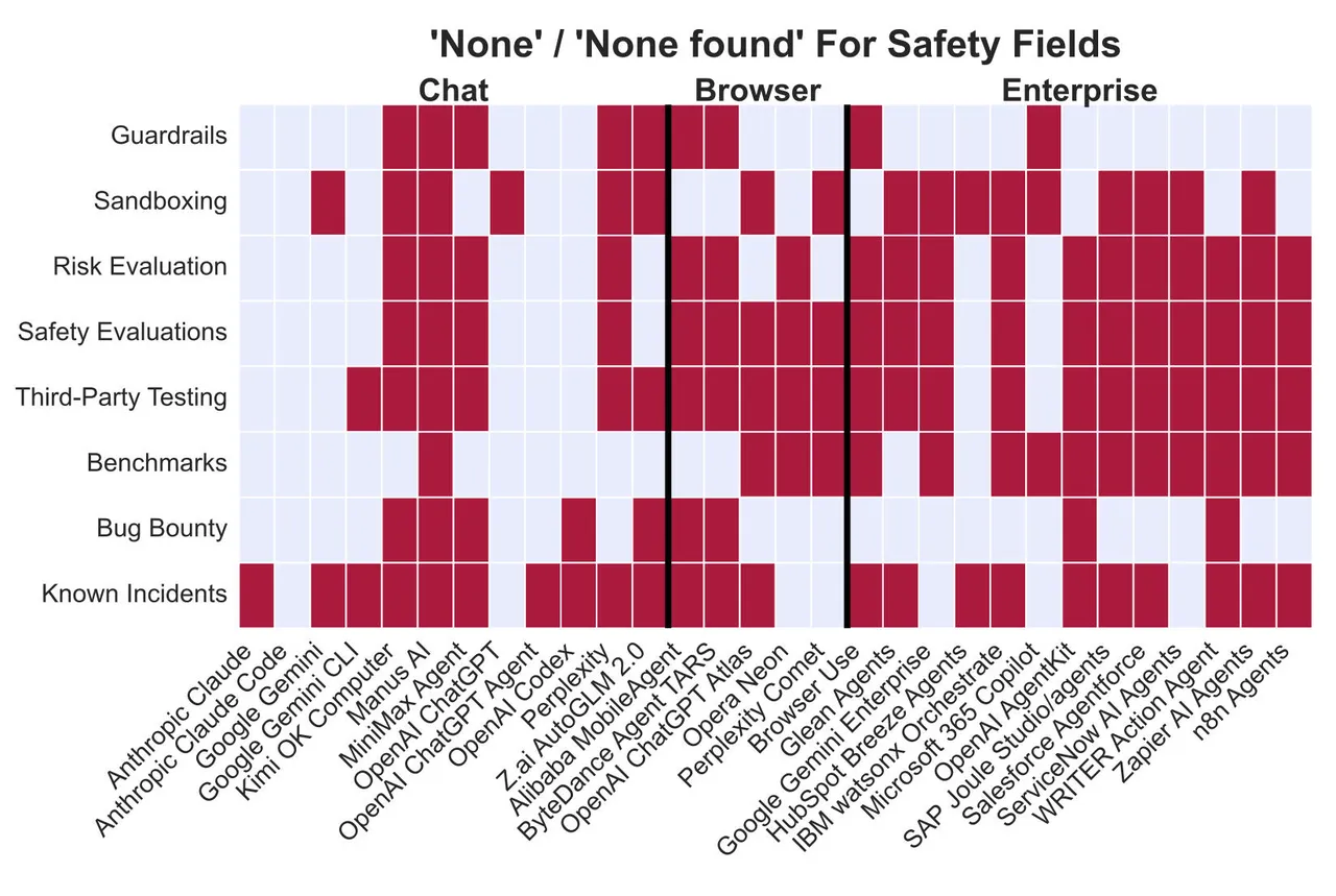 mit-2026-report-lack-of-disclosure-of-ai-agents