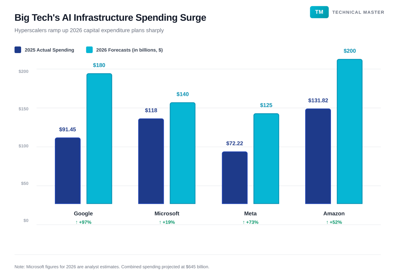 tech-companies-ai-spending-chart