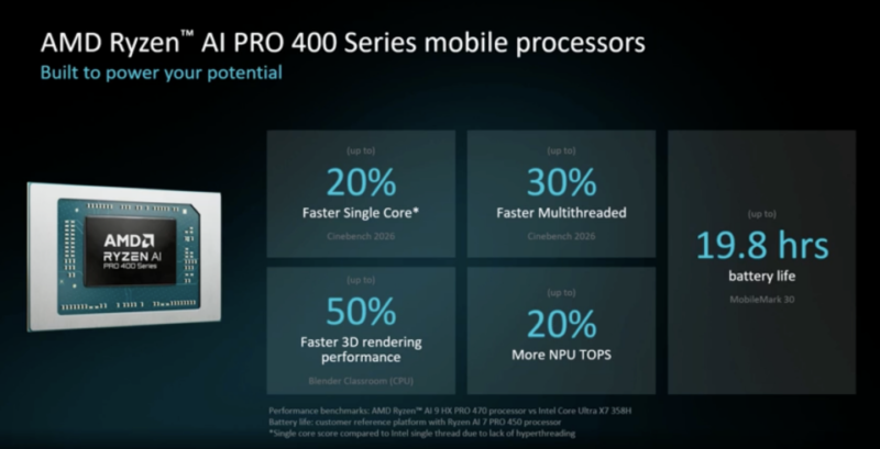 AMD AI 400 Series Chip for Laptop