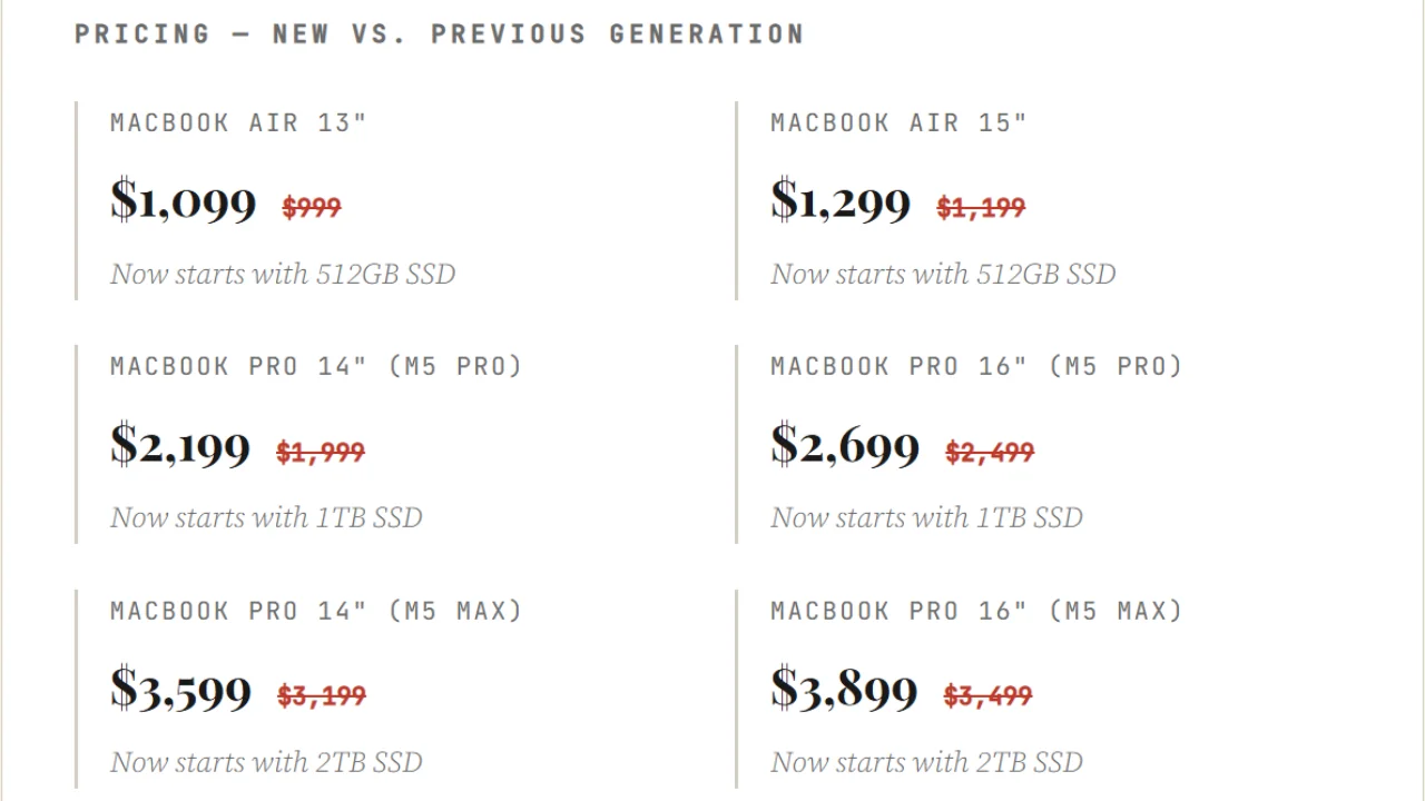 Apple Macbook prices old vs new price comparison
